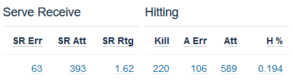 hitting stats