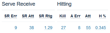 hitting stats